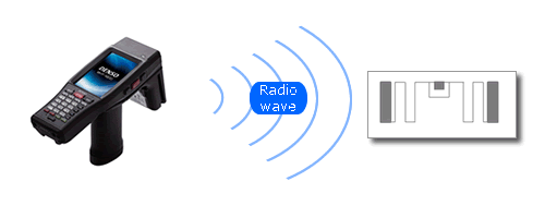 مدیریت موجودی با RFID