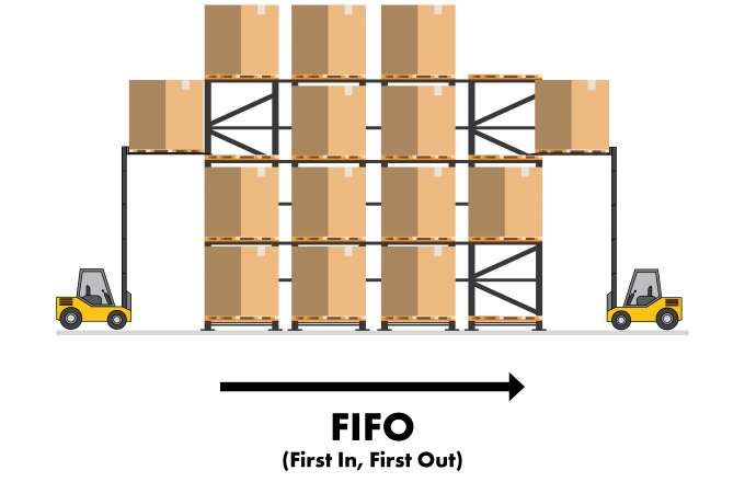 انبارداری FIFO