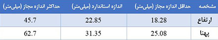 جدول ابعاد شناسه رهگیری